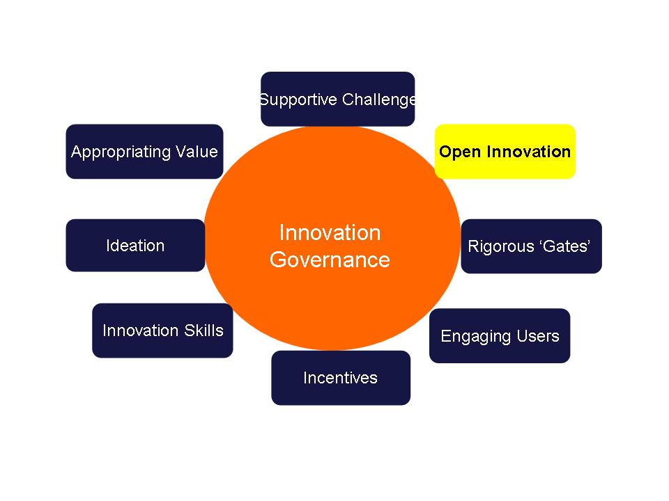 IG Diagram